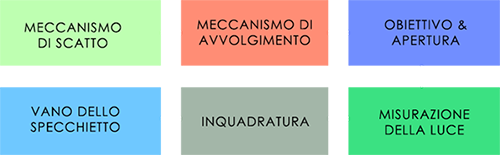 flochart riparazione