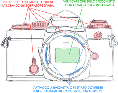 manutenzione fotocamera